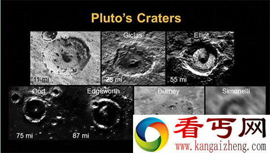 NASA曝光冥王星表面陨坑 可追溯至太阳形成初期