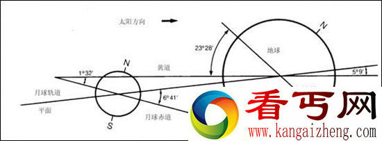 月球的背面有什么？为什么要探测月球的背面？