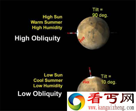 火星宇航员或成为外星移民 登月是移民第一步