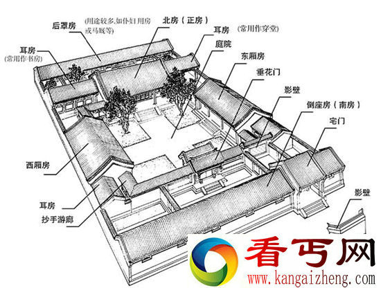 四合院有什么好处？以前的人为什么要这样