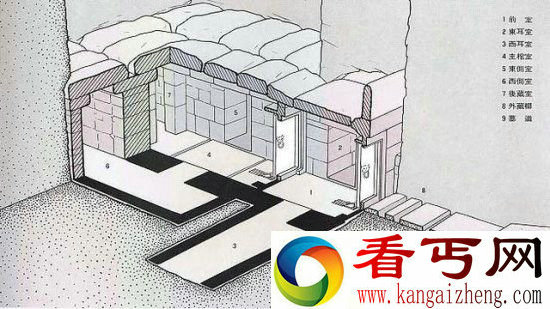 秦始皇陵40年未挖?这座墓竟2100年没挖动