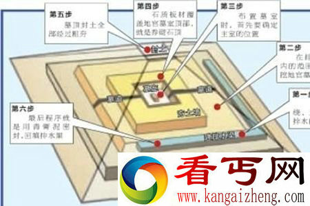 地宫设有几道门