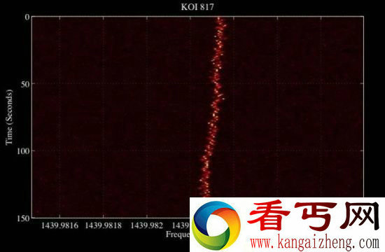 寻访外星人十种手段 被开采过的小行星