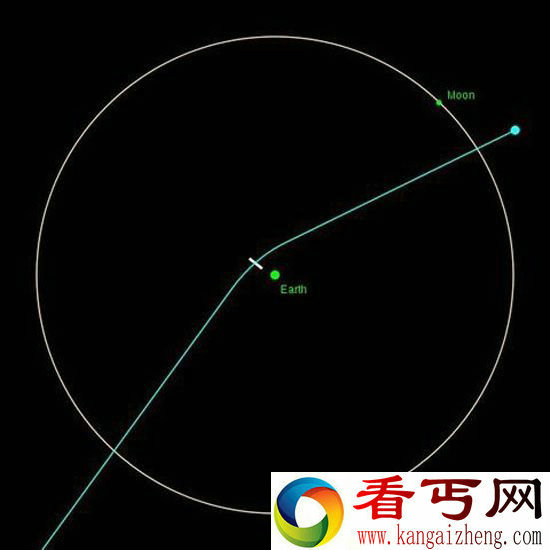 毁神星15年内撞地球?科学家表示威胁已解除