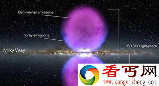 最新宇宙探索发现惊爆眼球 银河系神秘气泡