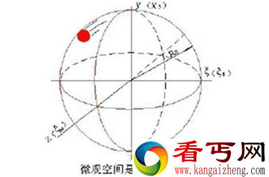 宇宙最高形态曝光：揭诡异的十维空间