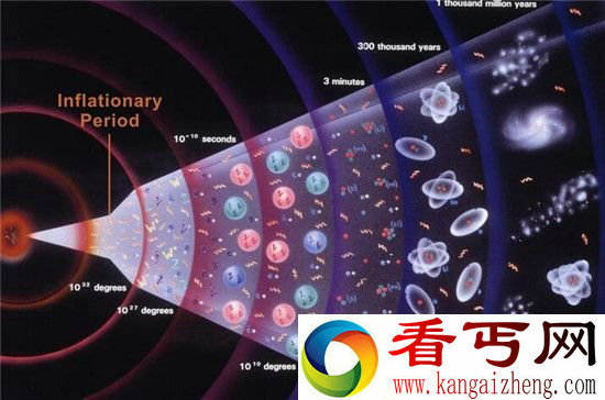 平行宇宙穿越黑洞情景 婴儿宇宙是终点？