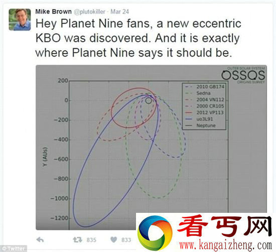 冥王星退位 第九大行星被证实 质量超大轨道奇异