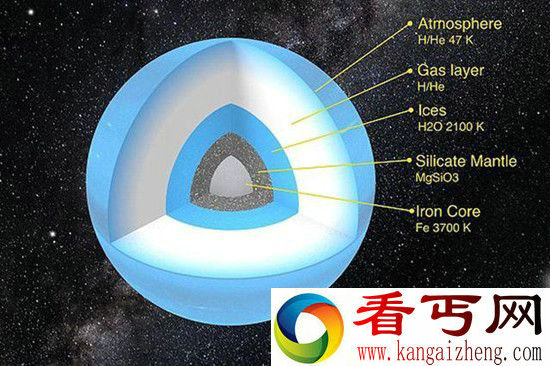 科学家发现第九大行星：温度达零下200多℃