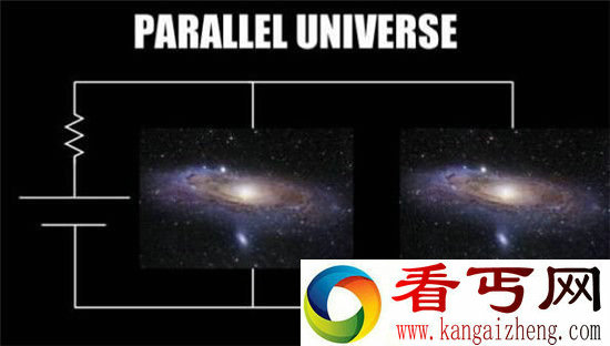 平行宇宙是否真的存在？美科学家发现惊人证据