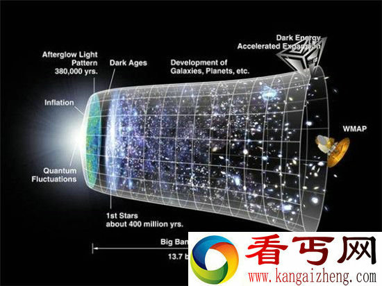 如果平行世界真的存在 我们竟在这个宇宙