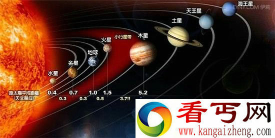 太阳系曾发生星球大战蜥蜴人曾统治地球