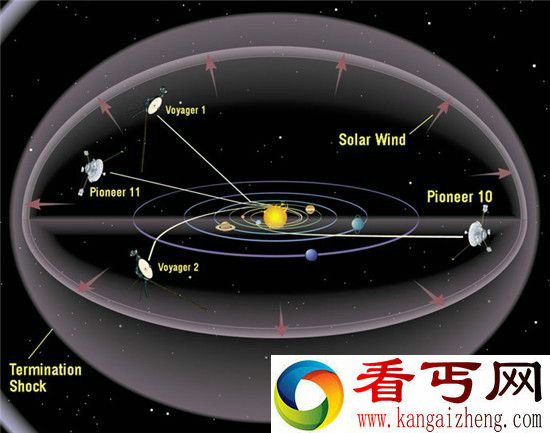 外星人无法进入太阳系 太阳系是囚禁我们的牢笼