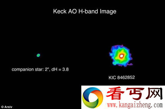 外星人超级建筑作祟？ 宇宙恒星光线奇特变化