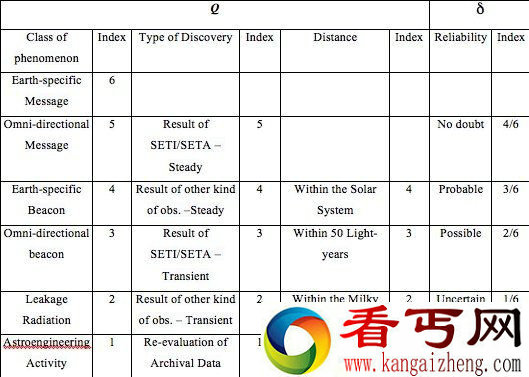 宇宙中的黑暗森林 里约标准度量外星人出现可能