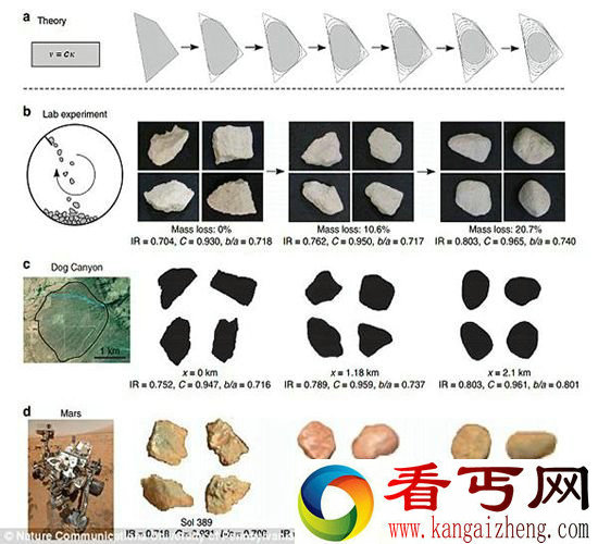 NASA发现火星上存鹅卵石 或来自流水冲刷