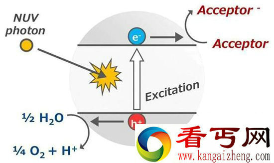 科学家发现宜居行星氧气 可能来自星球本身