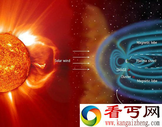 地球磁场减弱 太阳风粒子侵入大气层