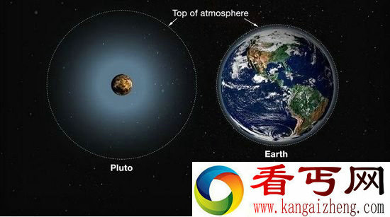 新视野号探测器最新回馈 冥王星大气层厚度超地球13倍