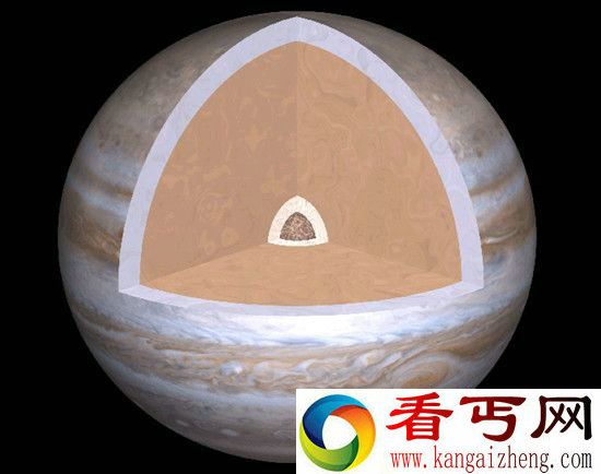 木星为何如此巨大 或吞噬10倍大地球所致