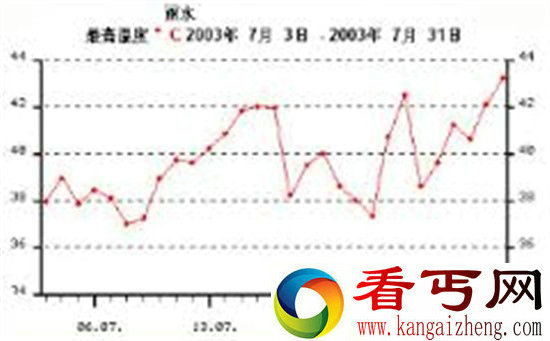 2016地球或将迎来史上最酷热一年