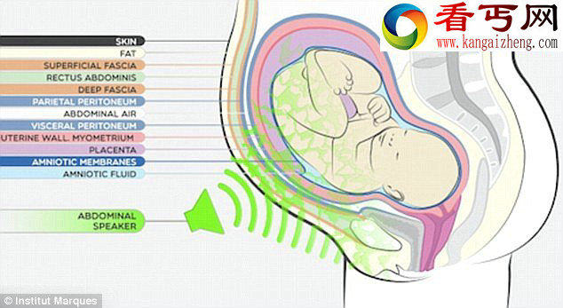 脑洞大开的孕妇音箱阴道中向胎儿播放音乐