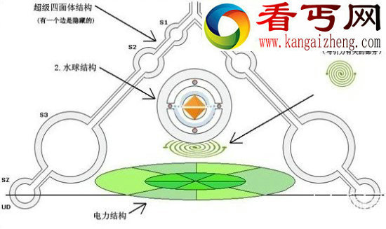 麦田怪圈竟是UFO制作草图