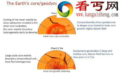 （图）研究发现地球内核比之前认为的要老12亿年
