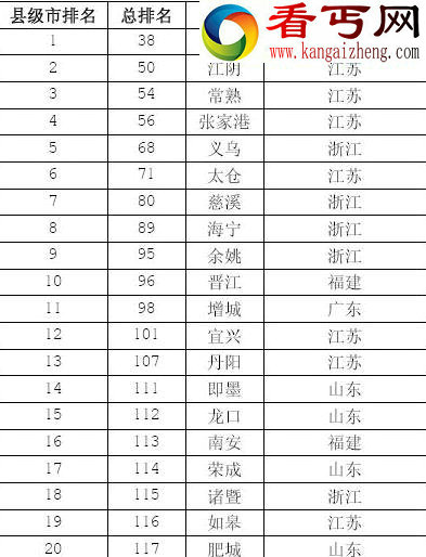 中国最富有县级市排行 2015年中国县级市排名