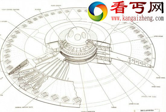 美国研究飞碟藏惊天阴谋 统治世界？