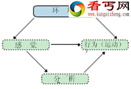 人是否能做烈火中保持一动不动吗