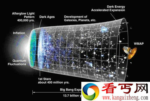 未来人类互联网，人脑和宇宙的三者合一