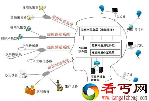 未来人类互联网，人脑和宇宙的三者合一