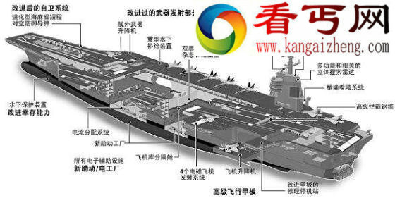 世界上最大的航母，福特号航空母舰