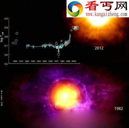 宇宙奥秘，科学家捕捉到超巨星爆发瞬间