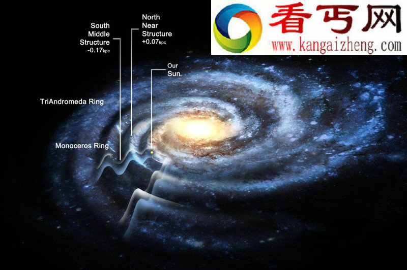 研究表明银河系可能比之前估计的大50%