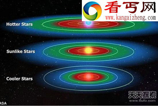 250年前的科学定律暗示银河系遍布宜居行星