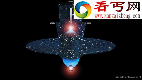 宇宙会终结吗？宇宙4种可能终极命运都将毁灭