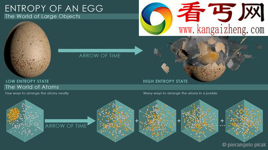 时间为什么永远向前 从宇宙起源说起