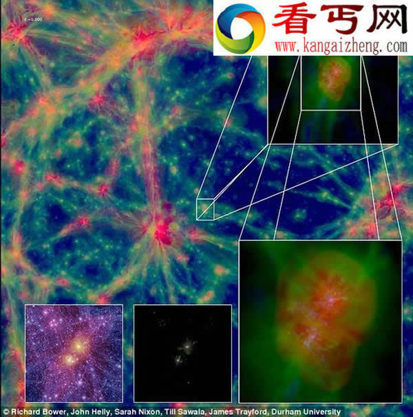 科学家在计算机上对整个宇宙进行模拟