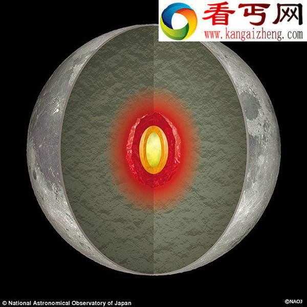 月球内部可能不是冰冷的环境