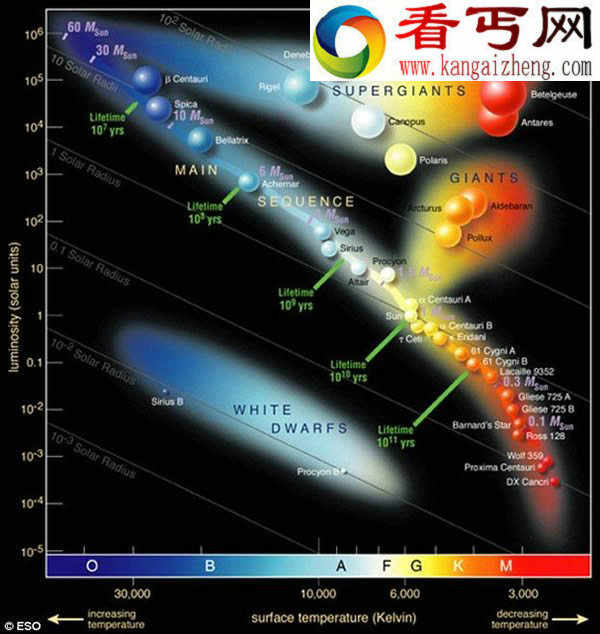 温度更高的恒星系统可能也具宜居性