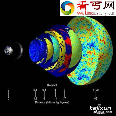 研究表明 暗物质暗能量真实存在