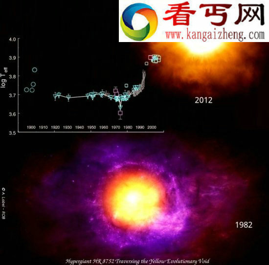 罕见“怪物巨星”30年内温度飙升至8000度