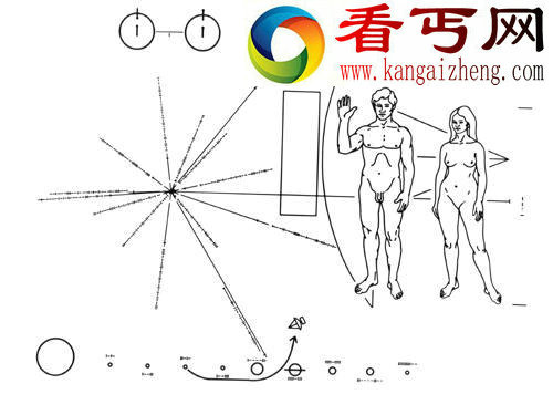 人类寄给外星人的“地球名片”(图文)