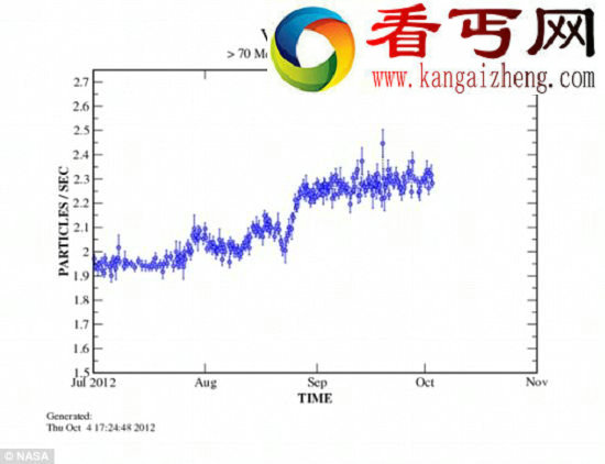 旅行者1号穿越太阳系边界，进入新领域