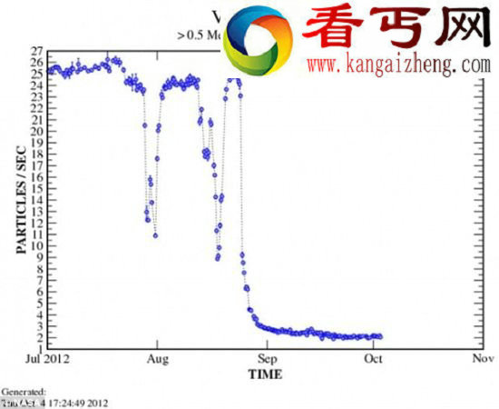 旅行者1号穿越太阳系边界，进入新领域