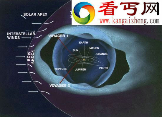 旅行者1号穿越太阳系边界，进入新领域