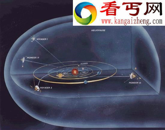 旅行者1号穿越太阳系边界，进入新领域