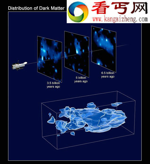 《科学》杂志评出8大宇宙未解之谜 暗物质或永远无解